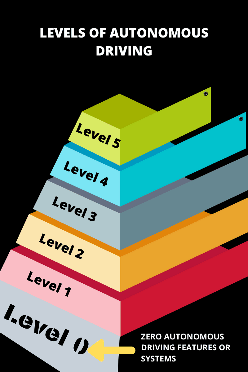 What Is Level 0 Autonomous Driving? - Level5Auto